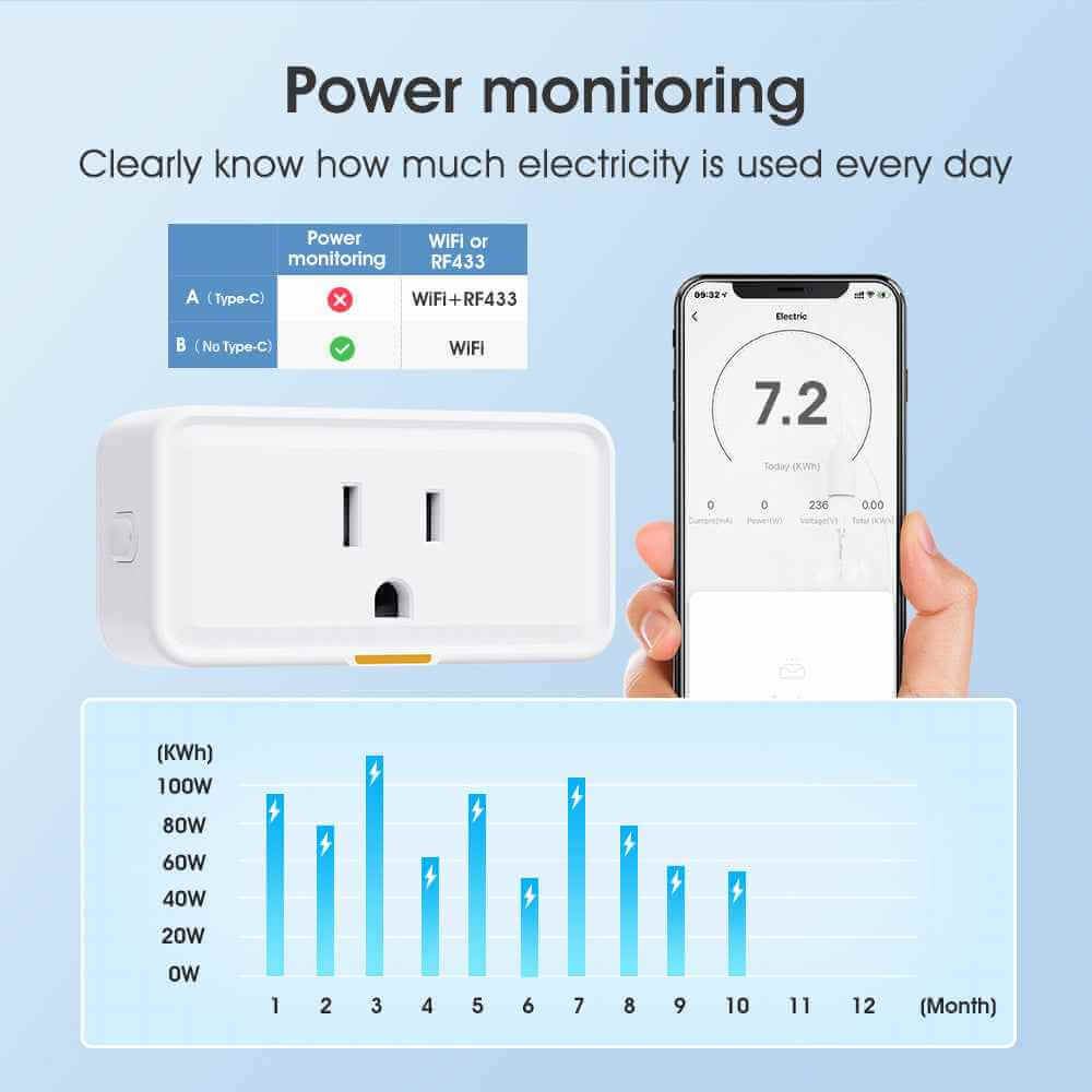 Smart WIFI Plug – Voice Control with Alexa & Google Home, US Standard