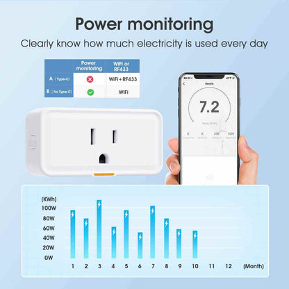 Smart WIFI Plug – Voice Control with Alexa &amp; Google Home, US Standard